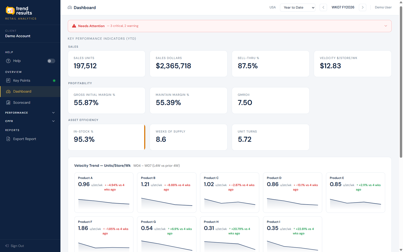 Trend Results Portal Dashboard